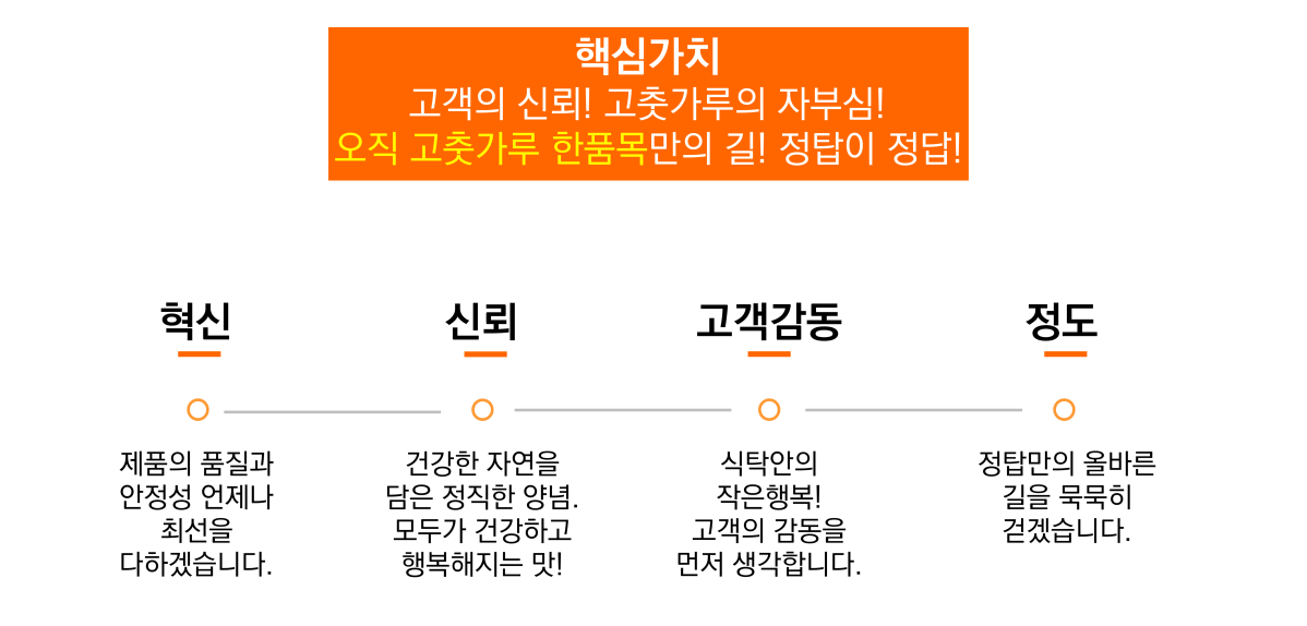 Giá trị cốt lõi Jungtop